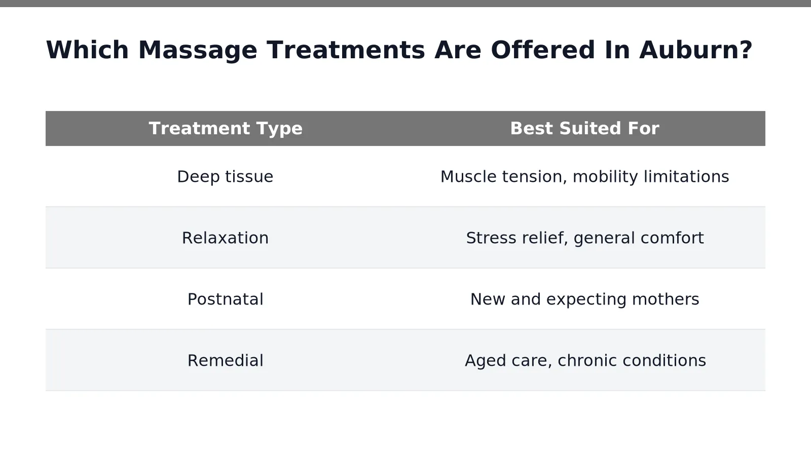 Which Massage Treatments Are Offered In Auburn in Auburn, New South Wales, Australia