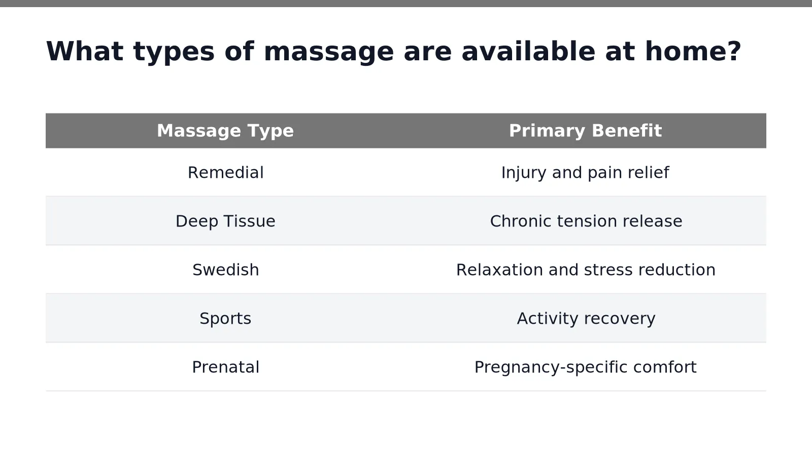 What types of massage are available at home in Homebush